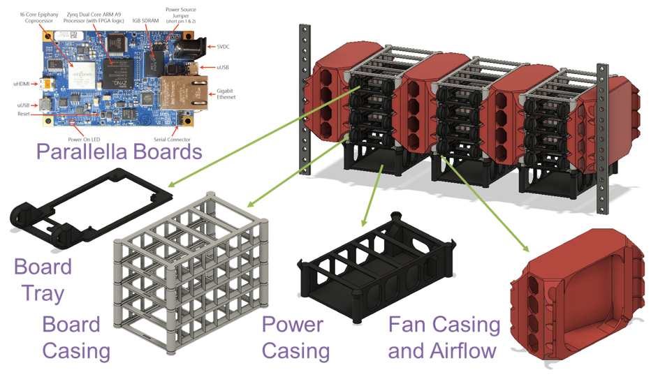 Diagram of DEMAC Cluster